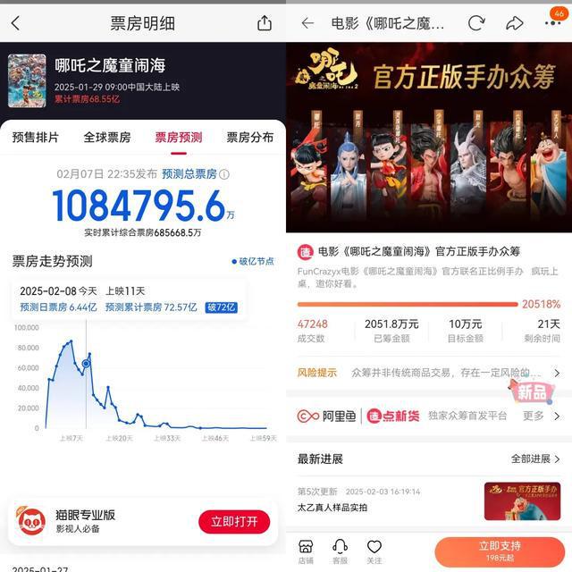 全网的《哪吒2》托起一个千亿蓝海PP电子游戏登顶全球票房榜首火遍(图5)