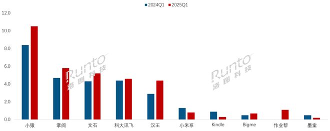 纸平板全渠道销量增长86%线%PP电子APP一季度中国电子(图2)