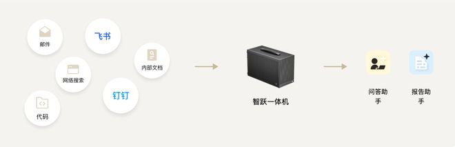 一个总统「同款」手提箱只需6万8PP电子aPP每个CEO都需要(图6)